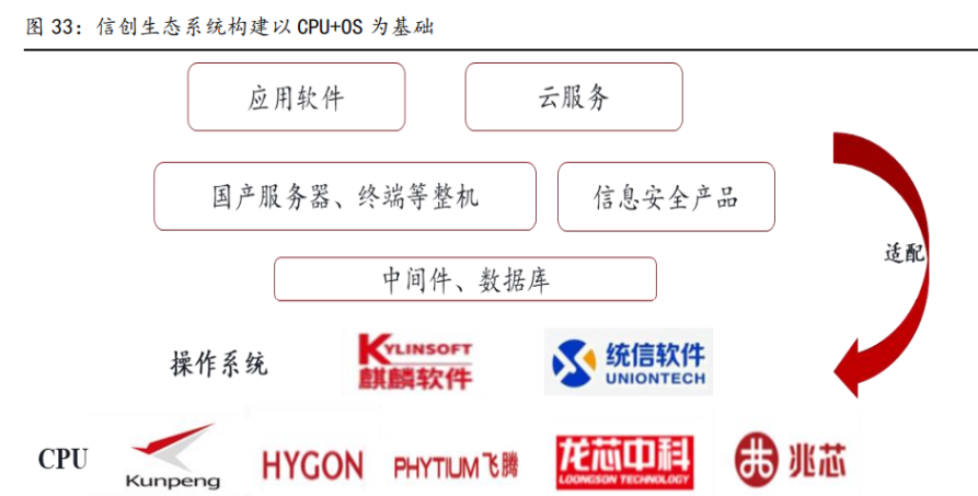 中科曙光 筑数字经济之基，立国产化之首，引领高端计算未来